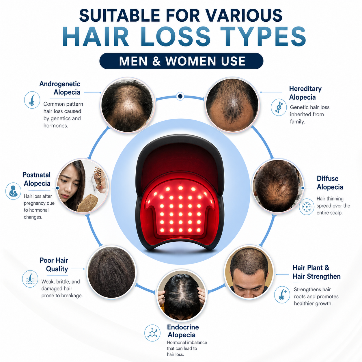LumiGrow™ Pro Red Light Therapy Hair Growth Cap